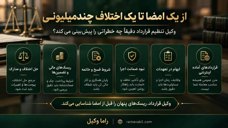 پیش‌بینی خطرات قرارداد توسط وکیل تنظیم قرارداد
