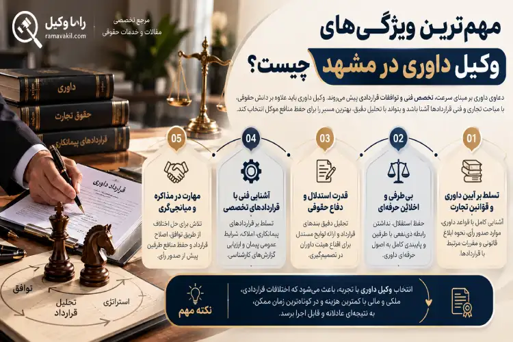 بهترین وکیل داوری در مشهد - حل اختلاف (۱۴۰۵) ویژگیهای وکیل داوری