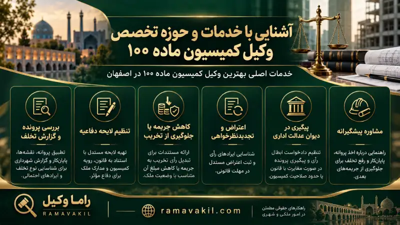 خدمات و تخصص وکیل کمیسیون ماده ۱۰۰ شهرداری