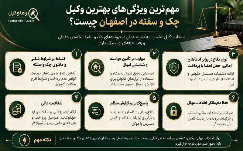 ۱۰ تا از بهترین وکیل چک و سفته در اصفهان (۱۴۰۵) ویژگیهای بهترین وکیل چک و سفته در اصفهان