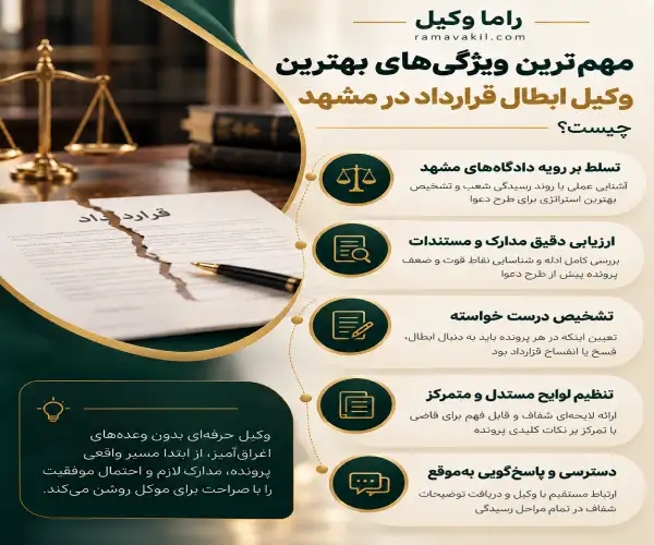 بهترین وکیل ابطال قرارداد در مشهد – فسخ و بطلان (۱۴۰۵) مهمترین ویژگیهای بهترین وکیل ابطال قرارداد