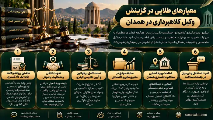 معیارهای انتخاب وکیل کلاهبرداری در همدان