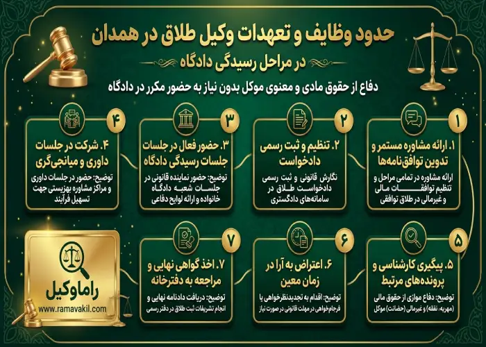 بهترین وکیل طلاق در همدان - طلاق توافقی و یکطرفه (۱۴۰۵) حدود وظایف و تعهدات وکیل طلاق در همدان در مراحل رسیدگی دادگاه