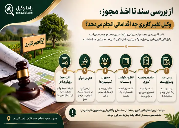 بهترین وکیل تغییر کاربری در مشهد (۱۴۰۵) مراحل تغییر کاربری از بررسی سند تا اخذ مجوز