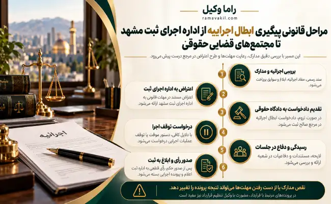 بهترین وکیل ابطال اجراییه در مشهد – توقف عملیات (۱۴۰۵) مراحل قانونی پیگیری ابطال اجراییه
