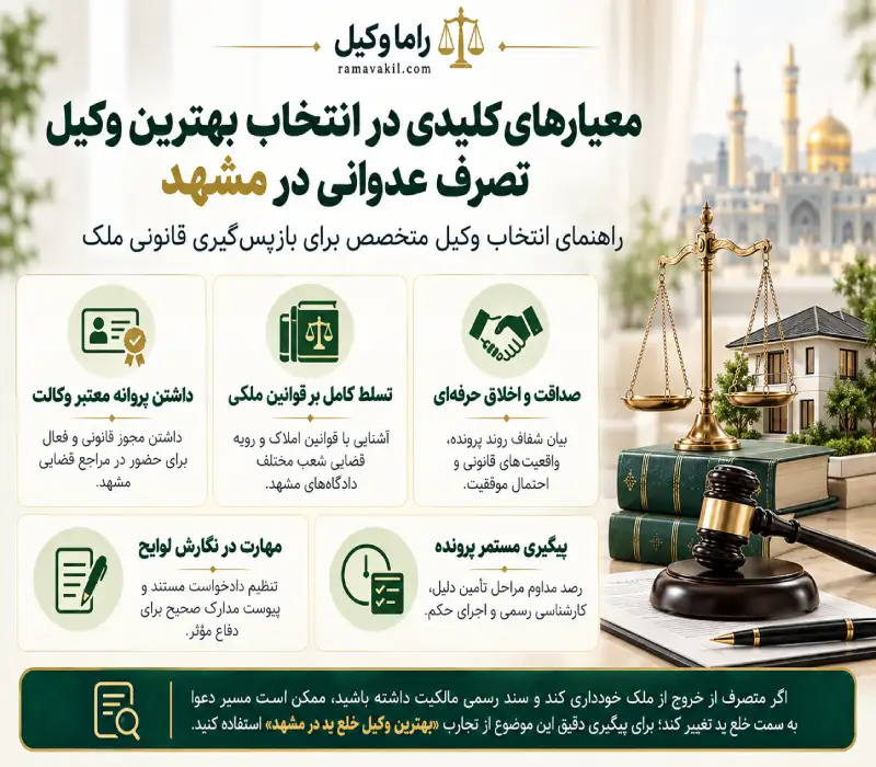 بهترین وکیل تصرف عدوانی در مشهد (۱۴۰۵) معیارهای کلیدی وکیل تصرف عدوانی