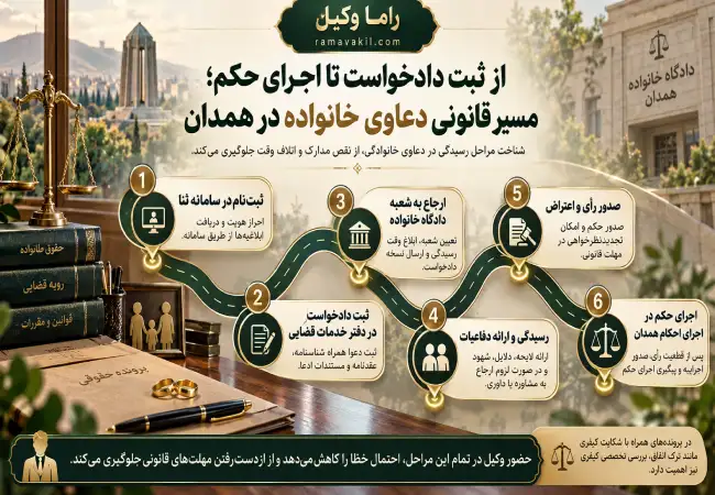 از ثبت دادخواست تا اجرای حکم