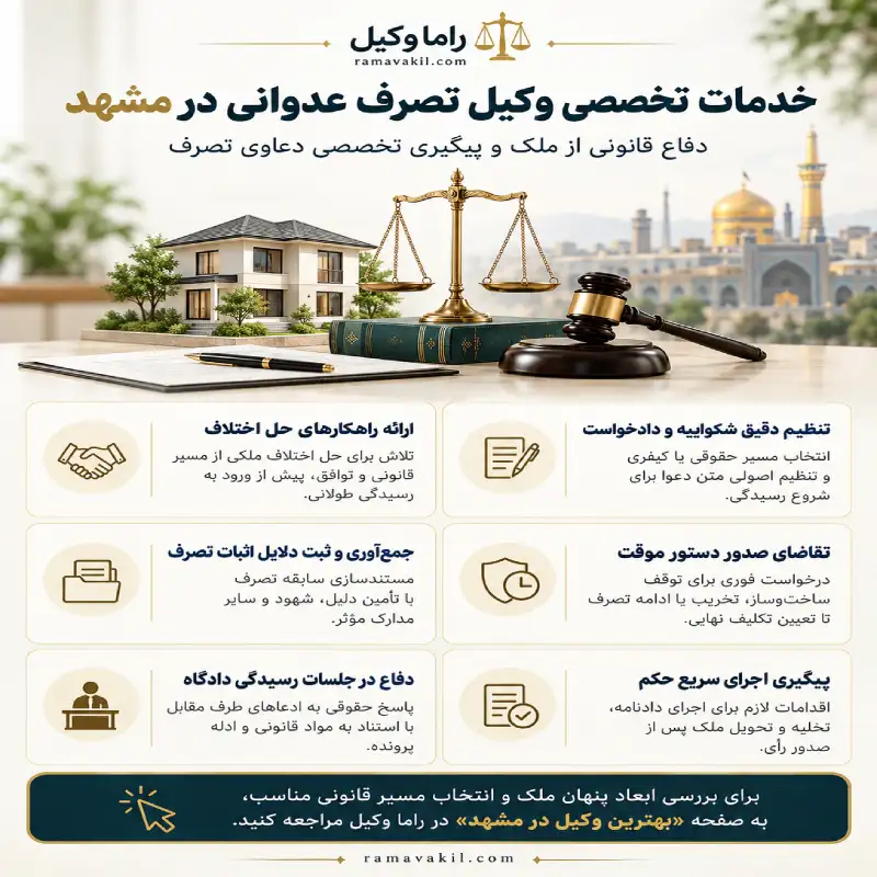 بهترین وکیل تصرف عدوانی در مشهد (۱۴۰۵) وکیل تصرف عدوانی