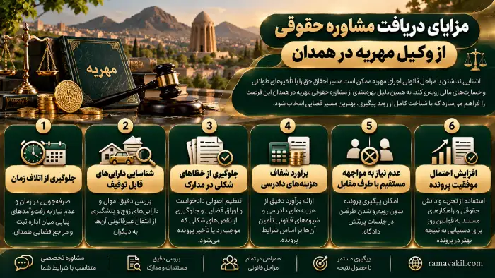 ۱۰ تا از بهترین وکیل مهریه در همدان (۱۴۰۵) مزایای مشاوره با وکیل مهریه در همدان