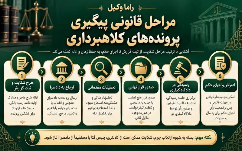 مراحل قانونی پیگیری پرونده کلاهبرداری