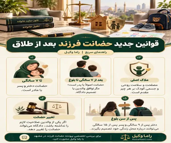 بهترین وکیل حضانت فرزند در مشهد – حق ملاقات و سرپرستی (۱۴۰۵) قوانین جدید حضانت فرزند